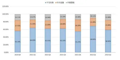 网易有道如何变道0