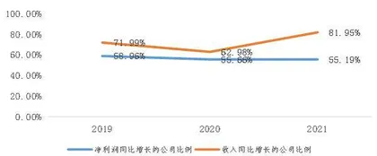 并购容易整合难0