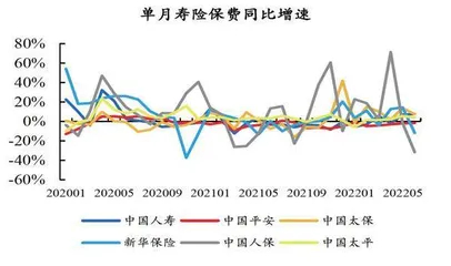 保险行业负债端边际改善1