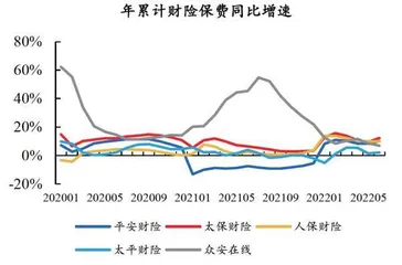 保险行业负债端边际改善2