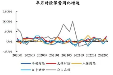 保险行业负债端边际改善3