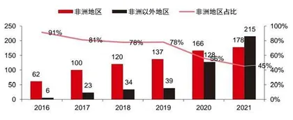 传音控股能否顺利转型为生态之王