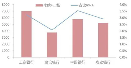 银行TLAC债券蓄势待发