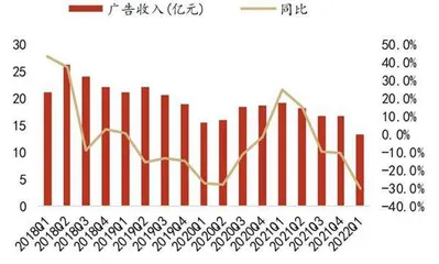 爱奇艺持续盈利还需努力