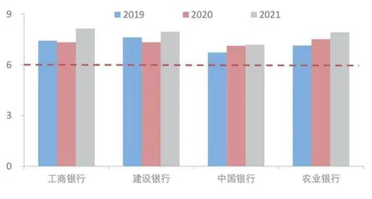 银行TLAC债券蓄势待发2