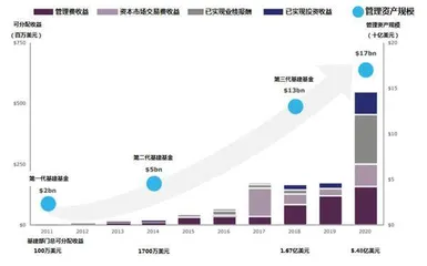 KKR的另类成长路径（五）1