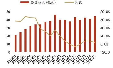 爱奇艺持续盈利还需努力1