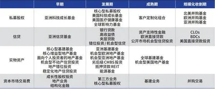 KKR的另类成长路径（五）2