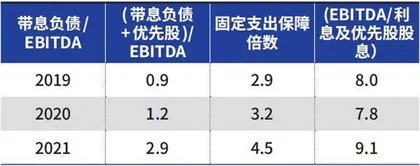 自存仓REITS的盈利模式正循环（三）0