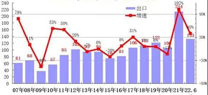 中国车企出口机遇到来