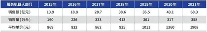 科沃斯机器人：懒人神器还是智商税？0