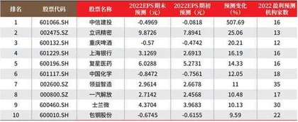 创一年新高（新低）股票概况0