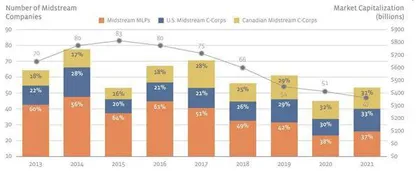 另类通胀现金牛 MLP