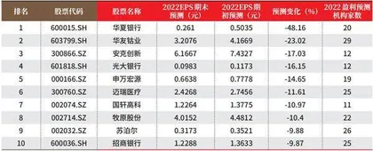 创一年新高（新低）股票概况1