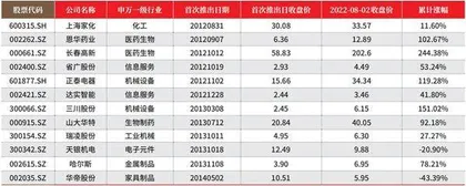 胜券投资分析第449期回顾