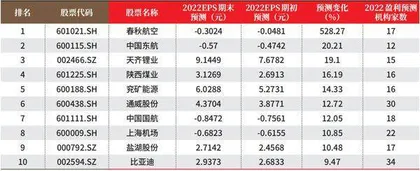 创一年新高（新低）股票概况0