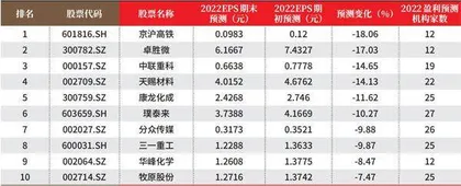 创一年新高（新低）股票概况1