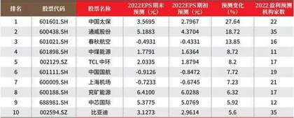 创一年新高（新低）股票概况0