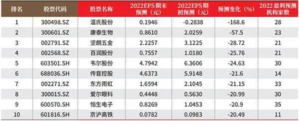 创一年新高（新低）股票概况1