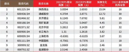 创一年新高（新低）股票概况0