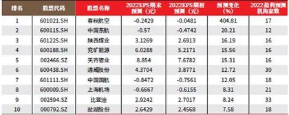 创一年新高（新低）股票概况0