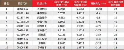 创一年新高（新低）股票概况1