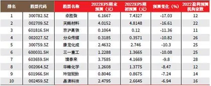 创一年新高（新低）股票概况1