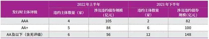 上半年债券市场违约分析及展望2