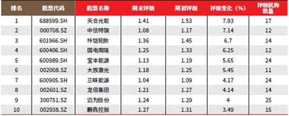 创一年新高（新低）股票概况2