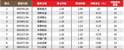 创一年新高（新低）股票概况3