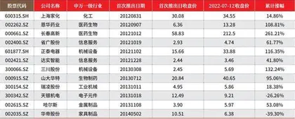 胜券投资分析第446期回顾0