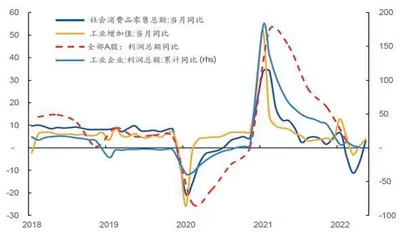 寻找业绩之星1