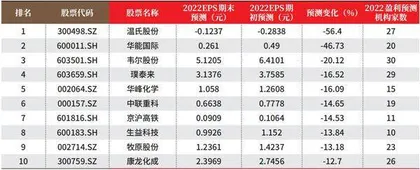 创一年新高（新低）股票概况1