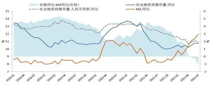 降息后的利率走势1