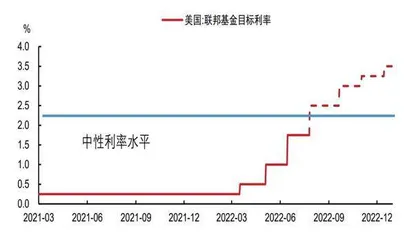 全球大滞胀3