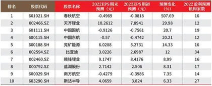 创一年新高（新低）股票概况0