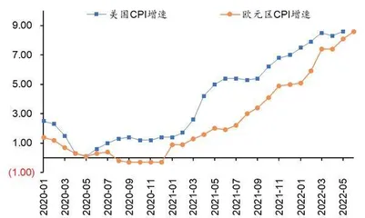 平价欧元何去何从1