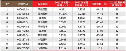 创一年新高（新低）股票概况1