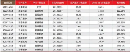 胜券投资分析第450期回顾0