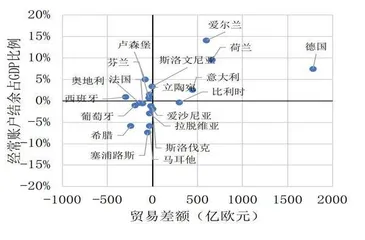 警惕欧元区金融“碎片化”风险1