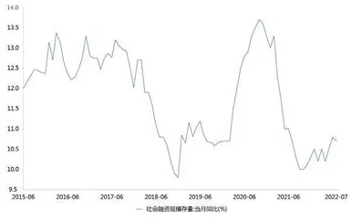 稳增长续航1