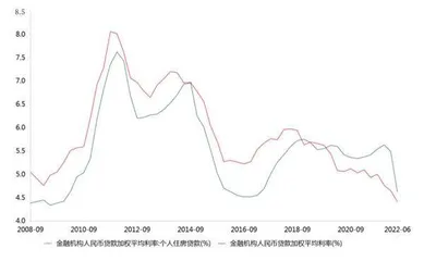 稳增长续航2