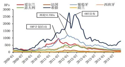 警惕欧元区金融“碎片化”风险4