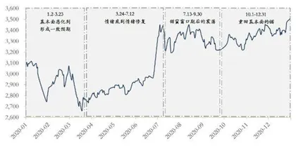 2020年黄金坑启示录