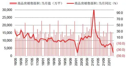 地产曲折复苏2