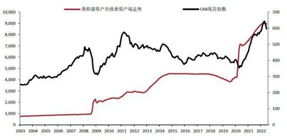 大宗商品退潮1