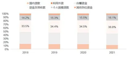 决战保交楼之星1