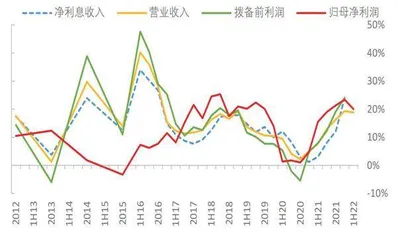 常熟银行：可转债获批资本问题暂缓解