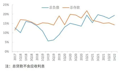 常熟银行：可转债获批资本问题暂缓解3