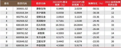 创一年新高（新低）股票概况1